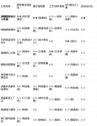 解析：设想团队实